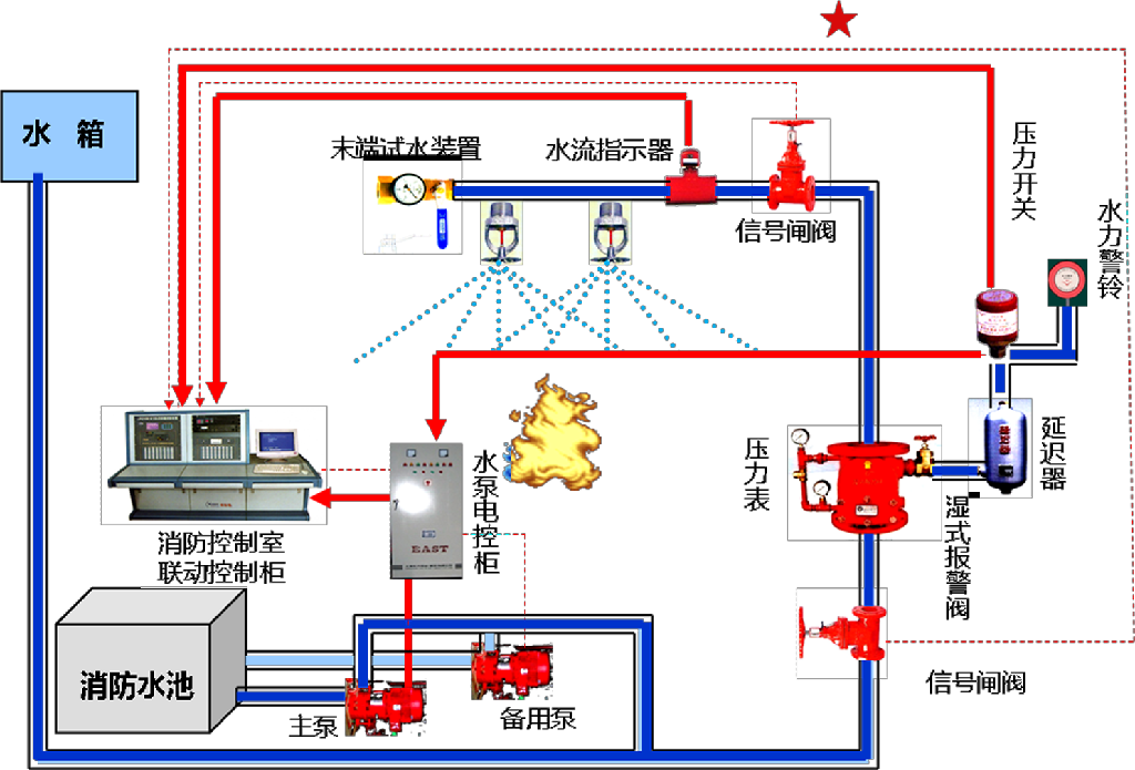 2017年汇英教育消防工程师火灾自动报警系统