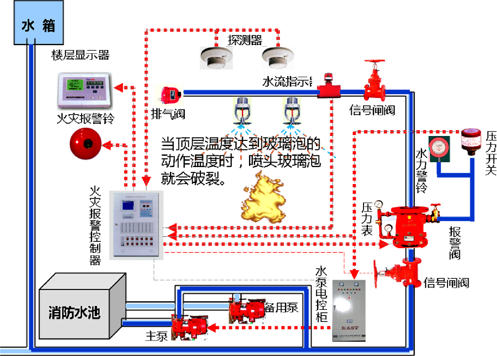 2017年汇英教育消防工程师火灾自动报警系统